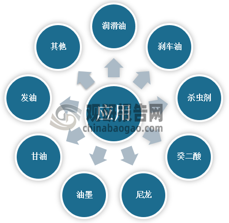 我国蓖麻油行业分析：蓖麻原料供应量整体下降 需大量进口以满足市场需求